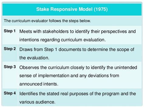 stake responsive model